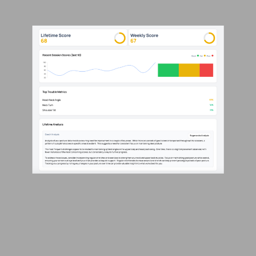 Posture analytics and improvement tracking